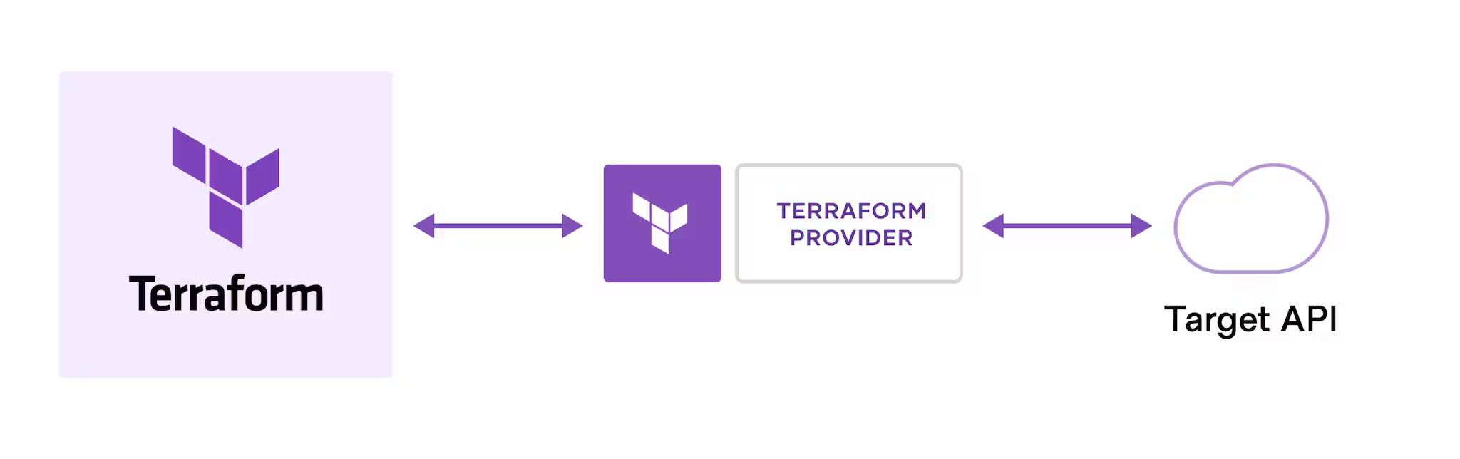 Terraform: The Magic Tool For Infrastructure As Code